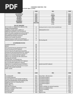 Psic and Psoc 2022 | PDF | Truck | Employment