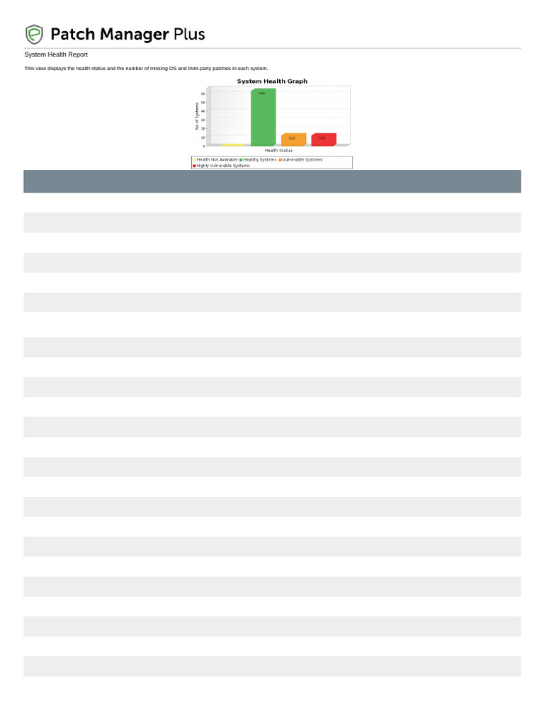 System Health Report Overview | PDF | Microsoft Windows | X86 Architecture
