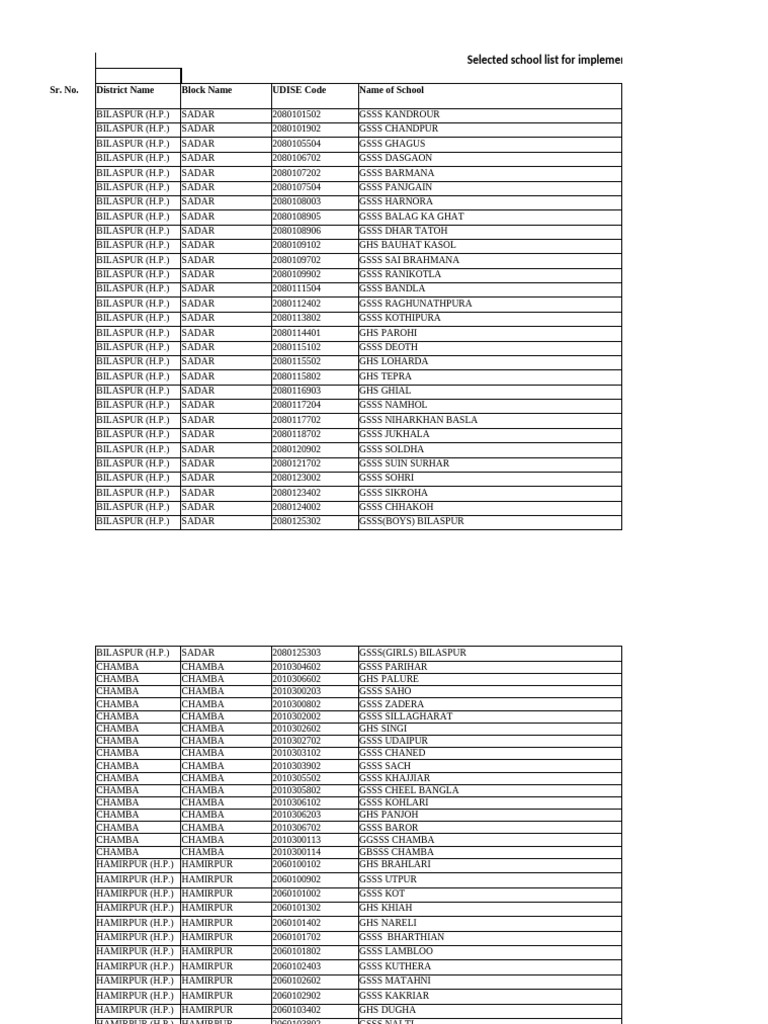 List of Selected Schools For Tim Tim Taare Programme - Aparajitha - 24 ...
