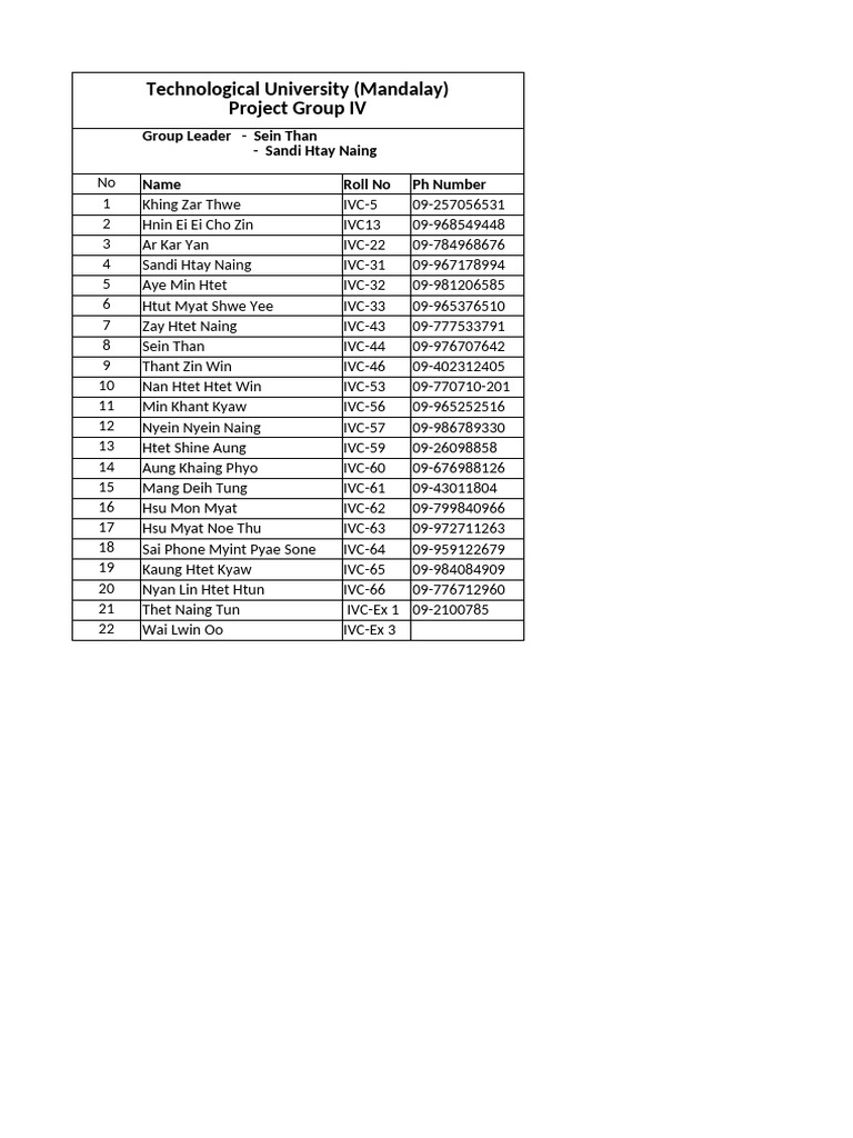 Project Group IV Member List | PDF