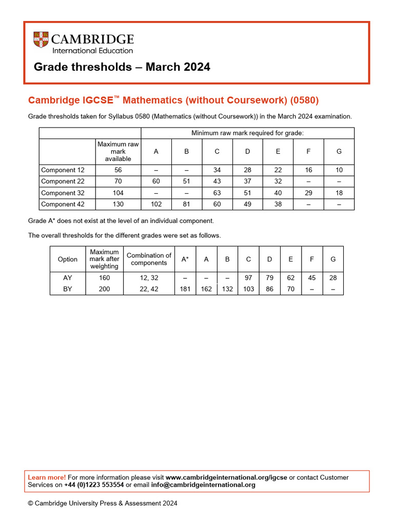 March 2024 IGCSE Math Grade Thresholds | PDF