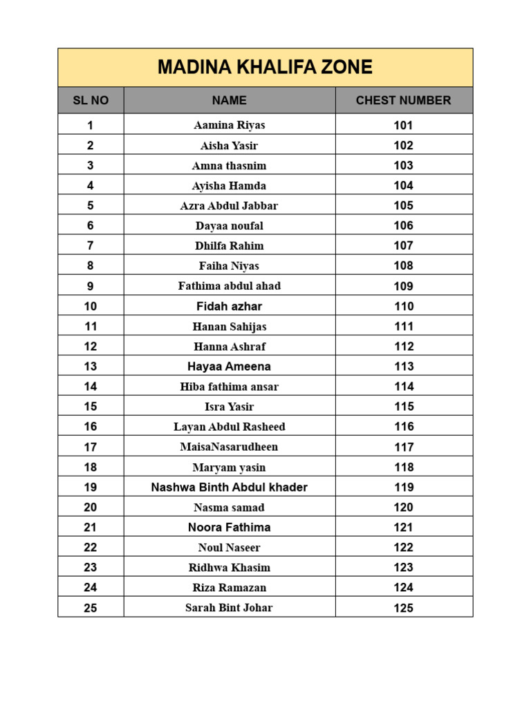 Chest Numbers by Zone List | PDF