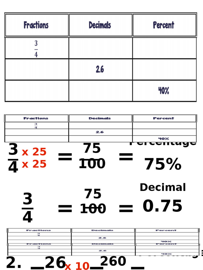 Understanding Percentages and Decimals | PDF