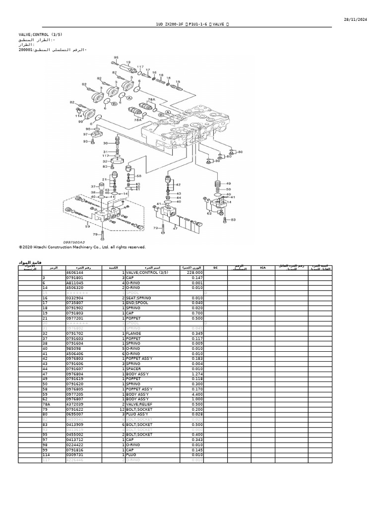 Control Valve Parts List for ZX200-3F | PDF