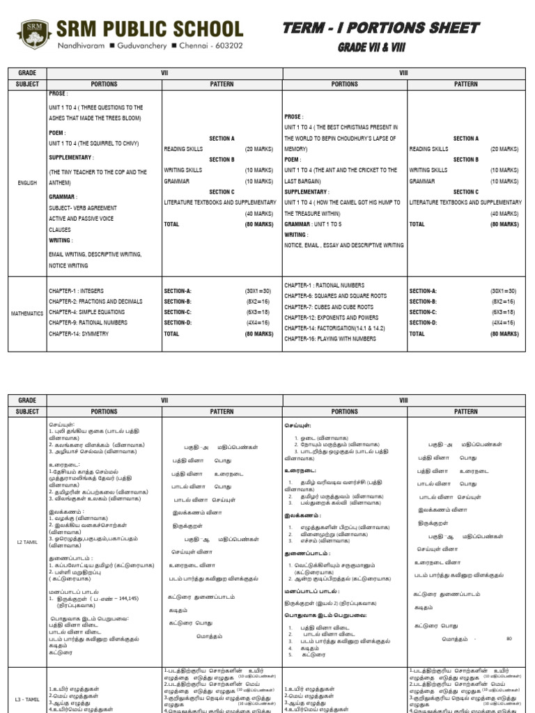 GRADE VII and VIII Portion and Pattern - Term 1 | PDF