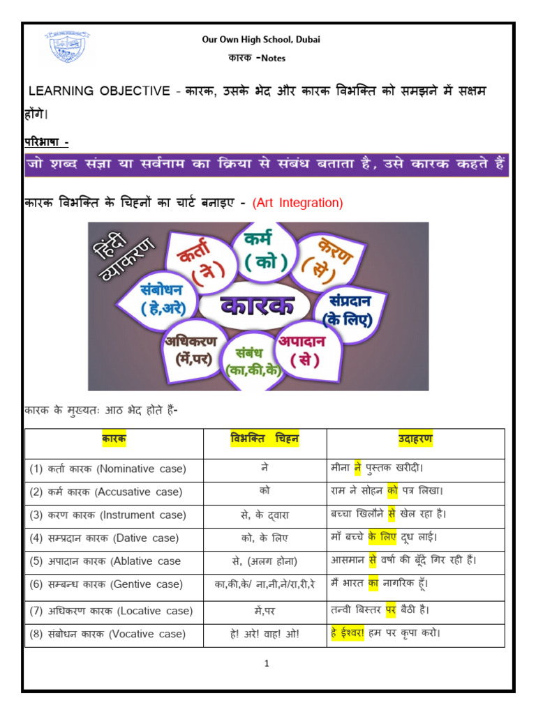 1. Grade- 8 कारक Notes | PDF