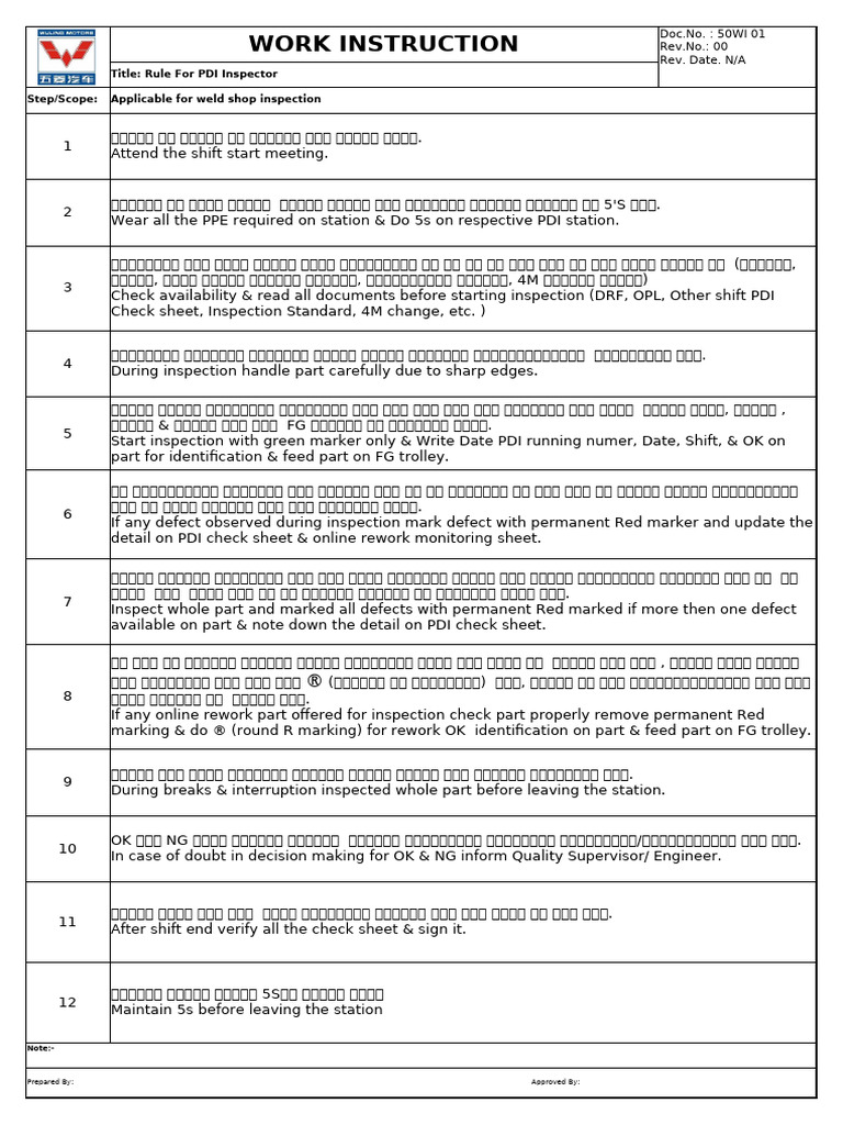 50WI 01-00 (Rule For PDI Inspector) | PDF
