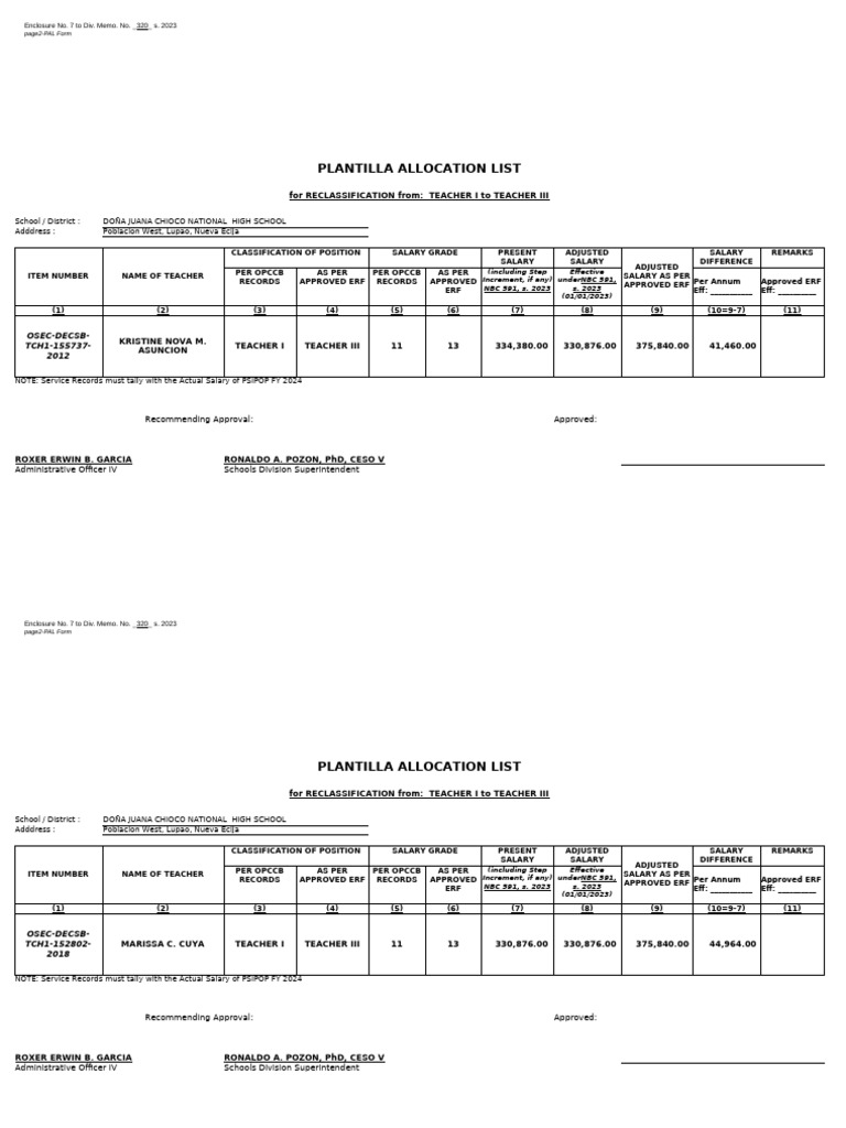 Teacher I to III Reclassification List | PDF | Government | Public ...