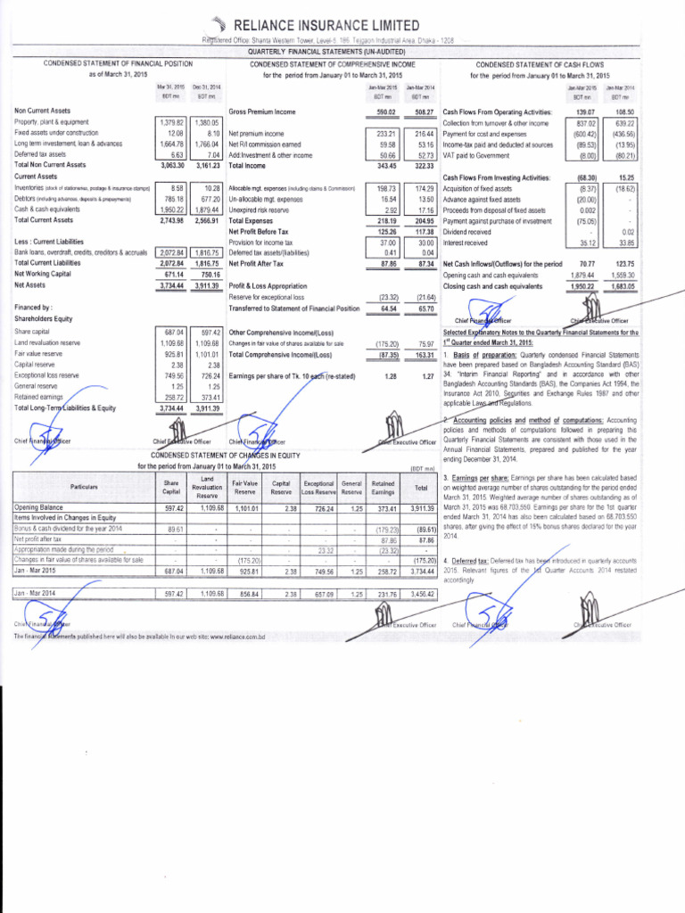 1st Quarter Accounts 2015 | PDF | Expense | Earnings Per Share