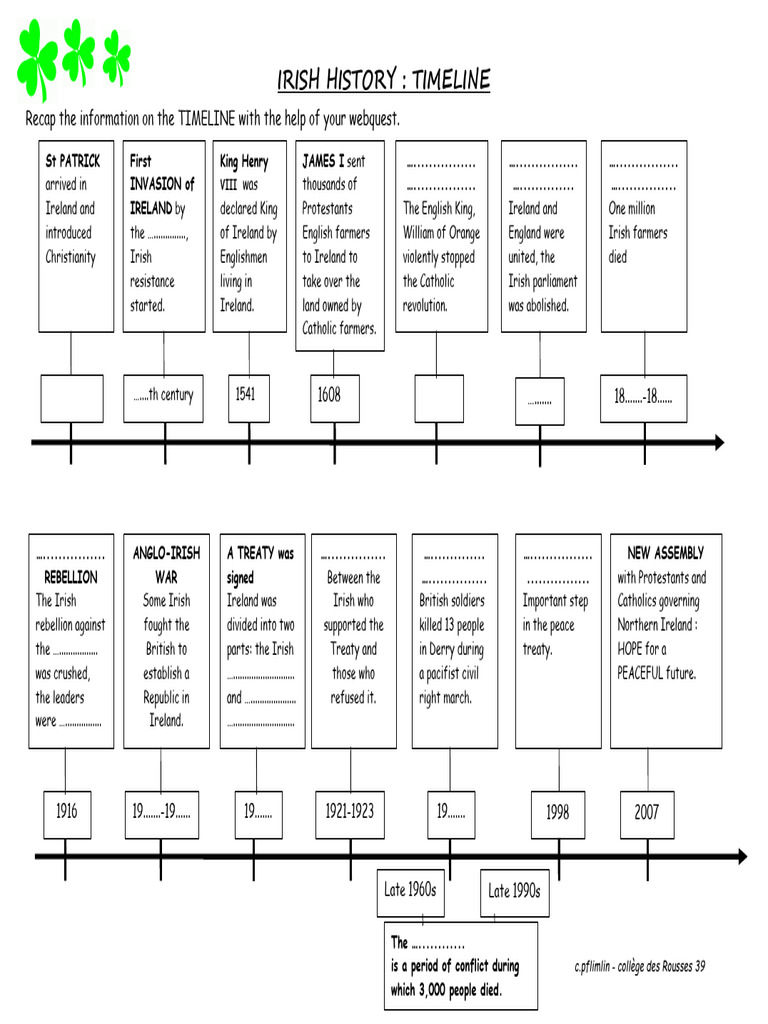 Irish History Timeline Overview | PDF | Northern Ireland | Ireland