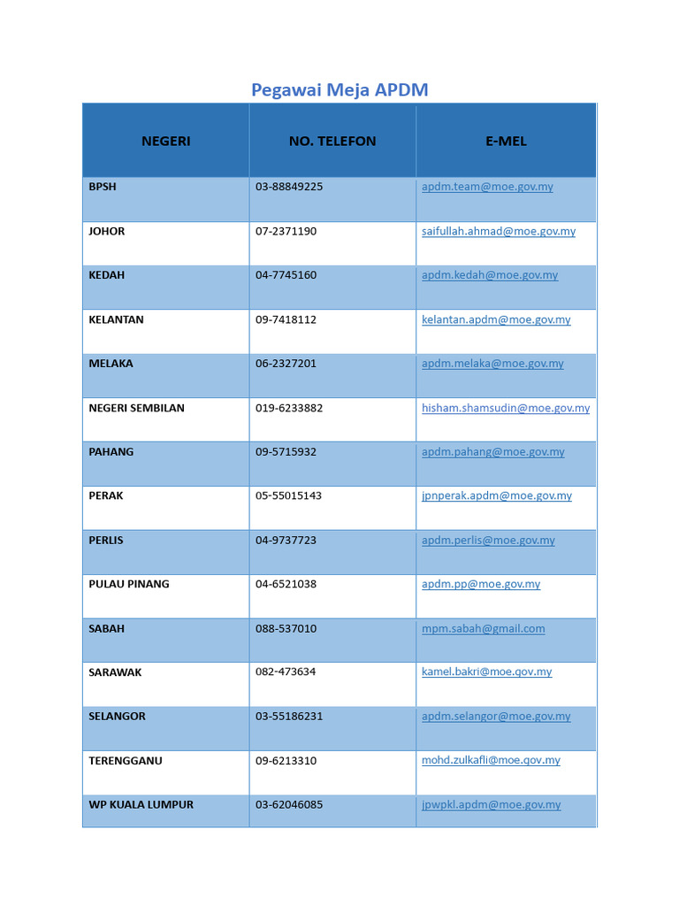 APDM Panduan | PDF