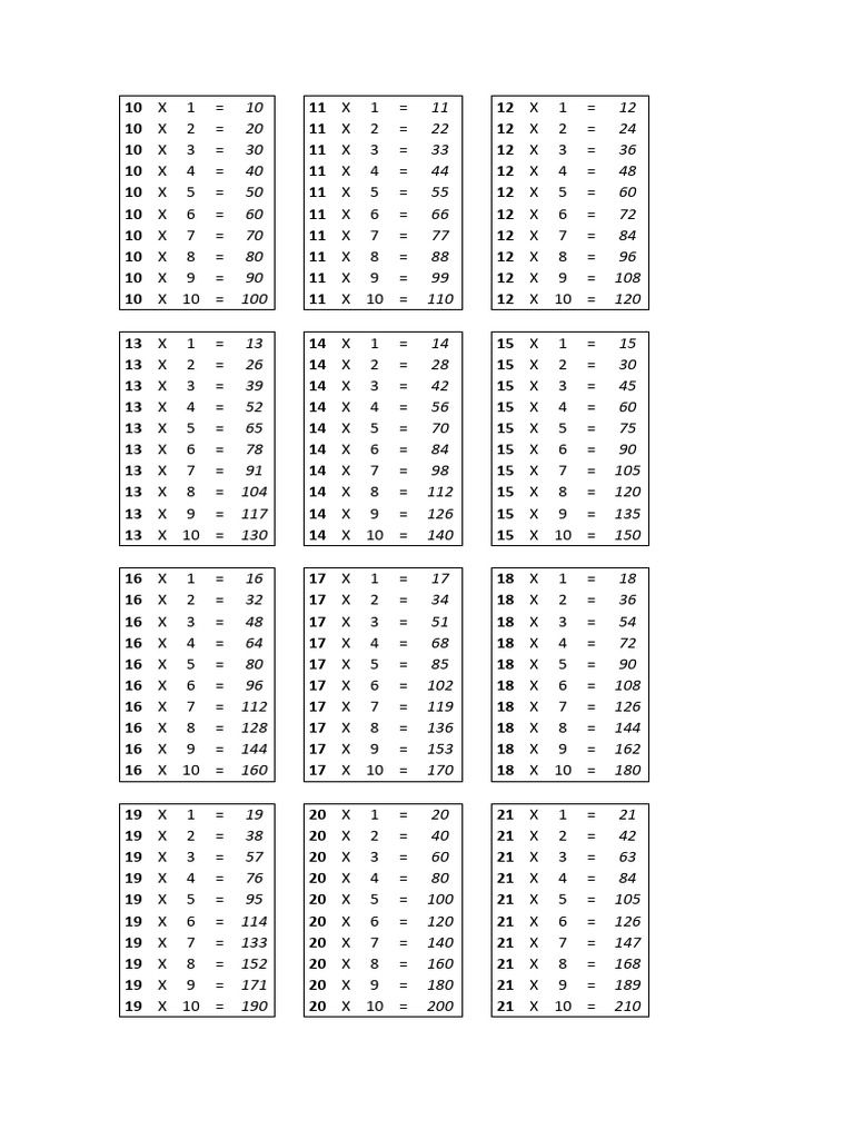 Tabuada 10 Ao 20 Acima Do 10 | PDF