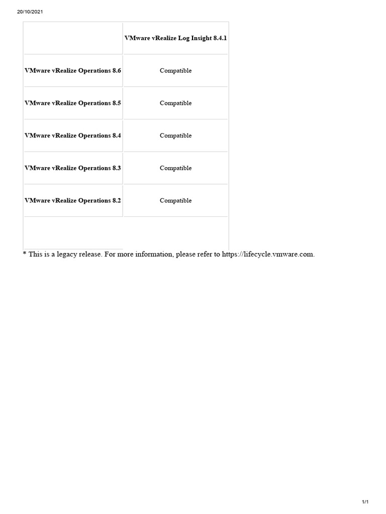 VRLI 8.4.1 Compatibility Matrix With VROps | PDF
