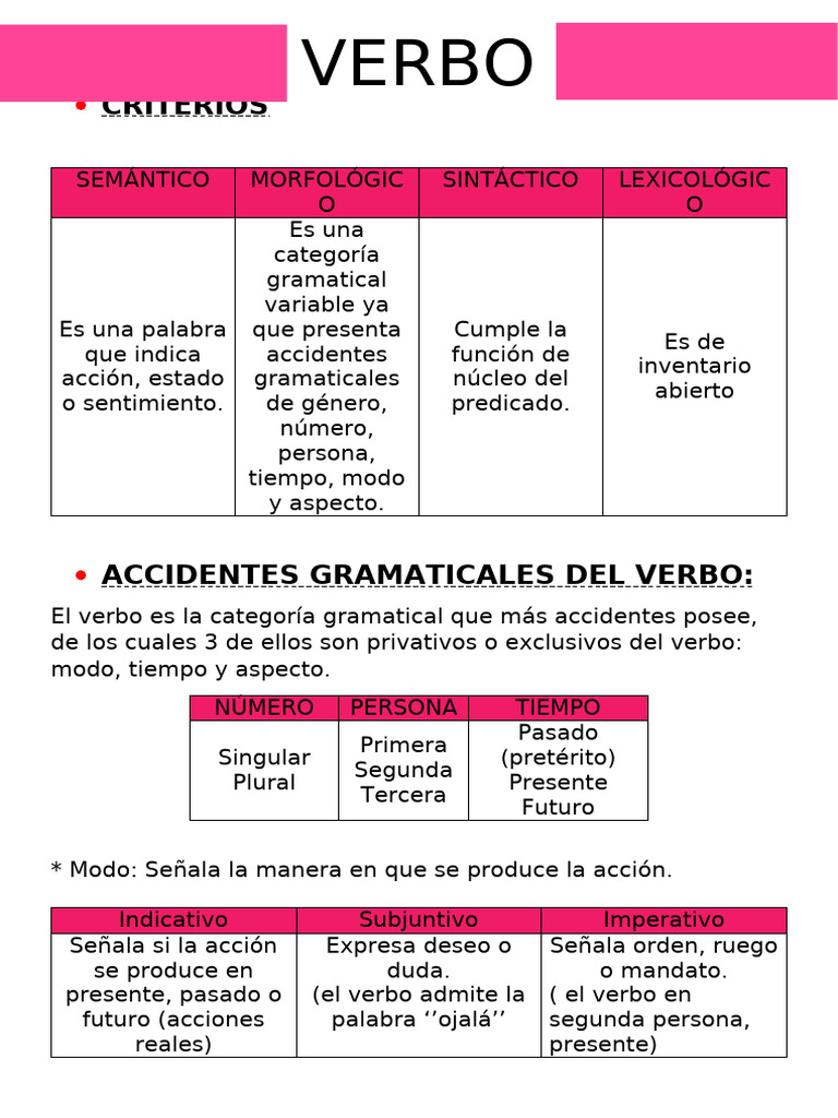 El Verbo | PDF | Verbo | Asunto (gramática)