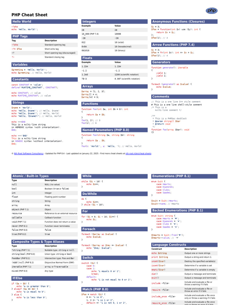 PHP Cheat Sheet-1 | PDF | Php | Class (Computer Programming)