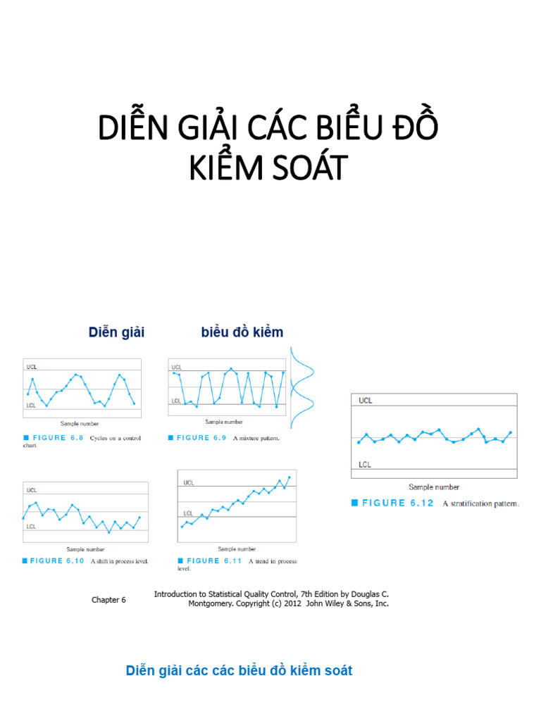 KSCL - Bieu Do Kiem Soat TT | PDF