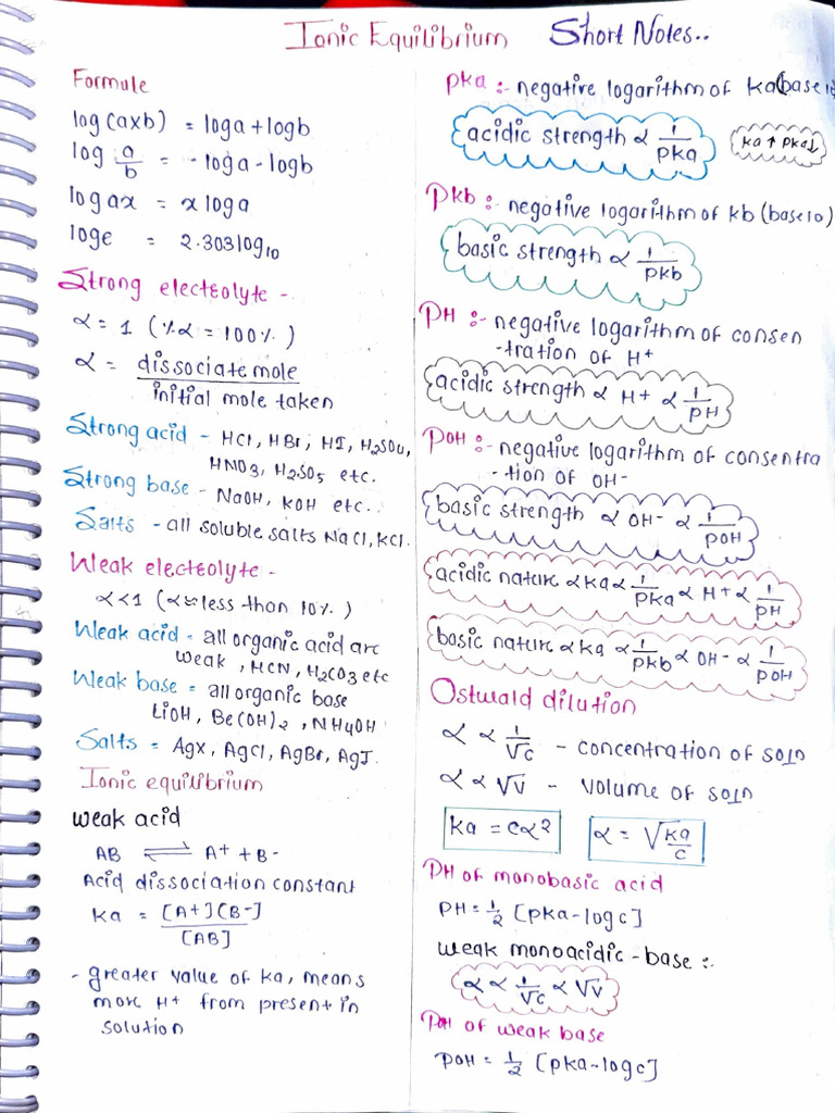 Ionic Equilibrium Overview Notes | PDF