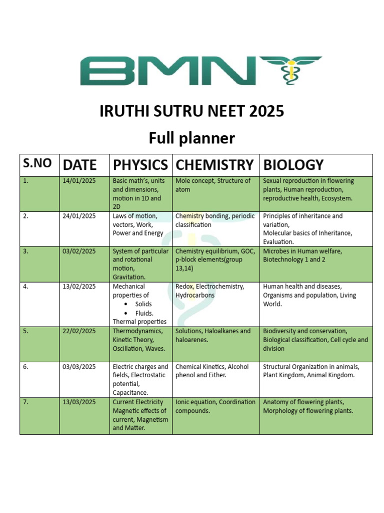 NEET 2025 Study Planner Guide | PDF | Chemistry | Biology