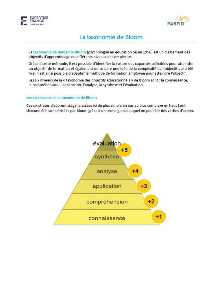 Taxonomie de Bloom : Les 6 niveaux d'apprentissage | PDF