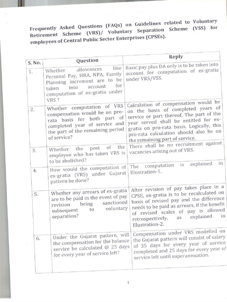 VRS/VSS Guidelines for CPSE Employees | PDF | Salary | Employment