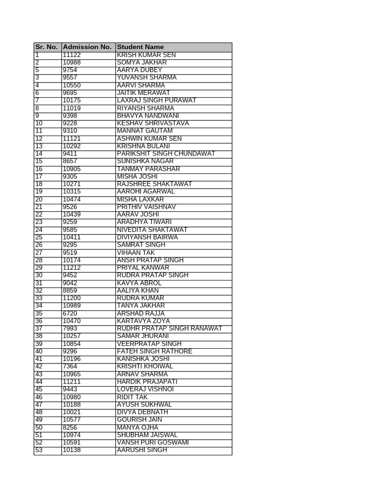 1st To 4th Inst. Defaulter 24-25 18.02.2025 | PDF