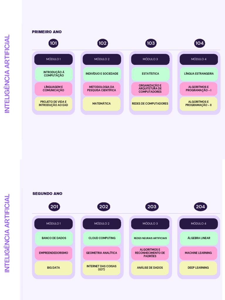 Estrutura do Curso de Inteligência Artificial | PDF | Inteligência ...