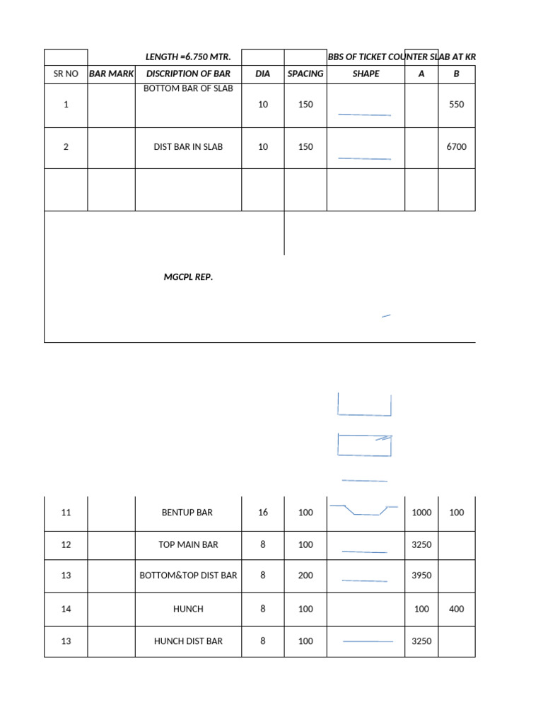 BBS of Ticket Counter at KRSL | PDF