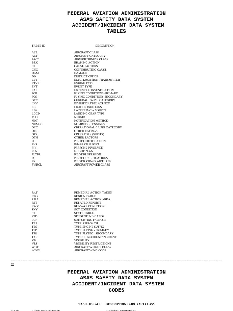 FAA Accident/Incident Data Codes | PDF | Instrument Flight Rules | Jet ...