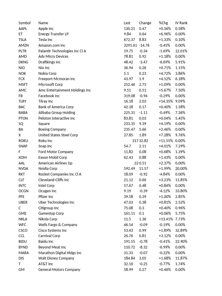 Most Active Stocks and Options Overview | PDF | Companies Of The United ...