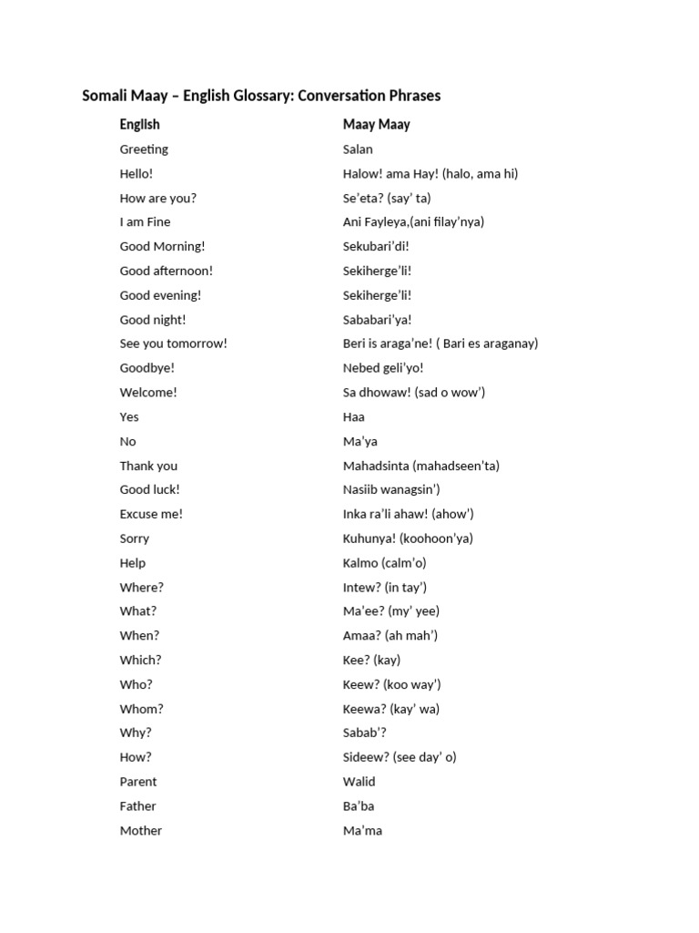 Somali Maay Greetings and Phrases | PDF