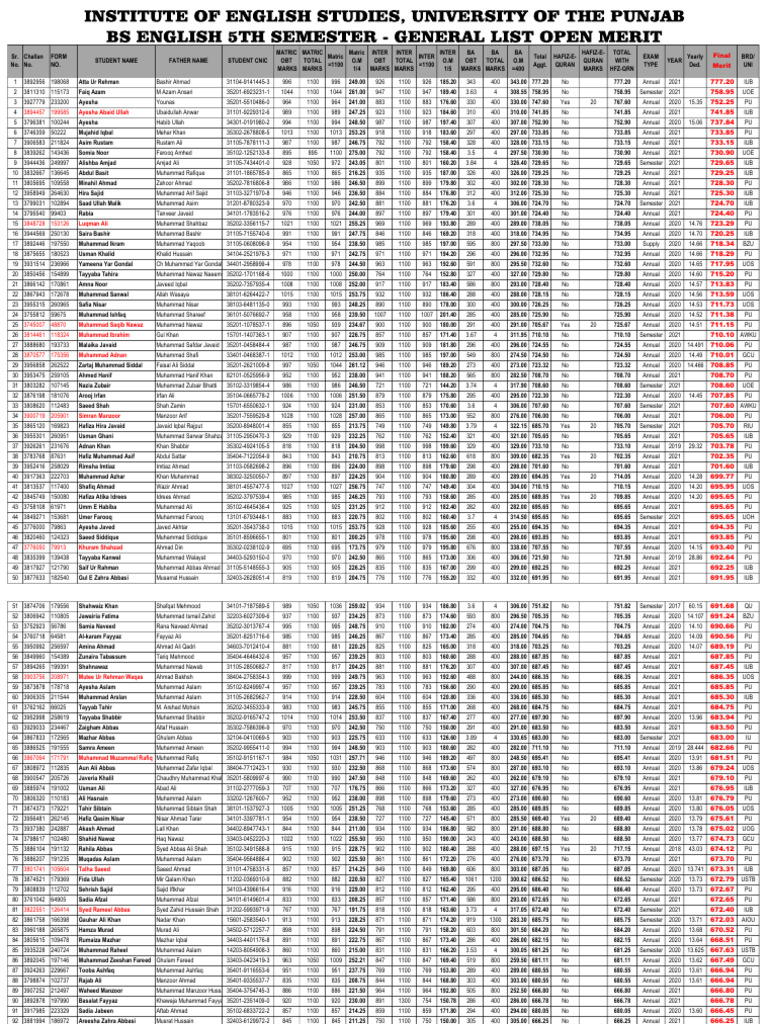 5BS English 5TH Semester - General List Open Merit | PDF