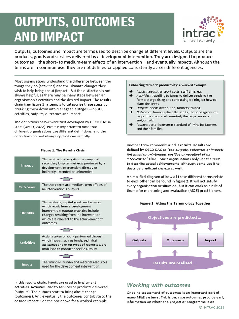 Outputs Outcomes and Impact | PDF | Farmer | Sanitation