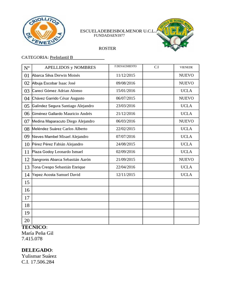 Roster Preinfantil B U.C.L.A. 2023 | PDF