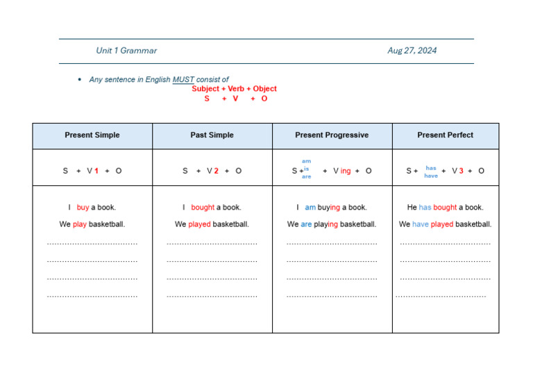 Unit 1 Grammar Aug 27, 2024: Any Sentence in English MUST Consist of | PDF