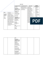 Drug Study Upper Gi Bleeding