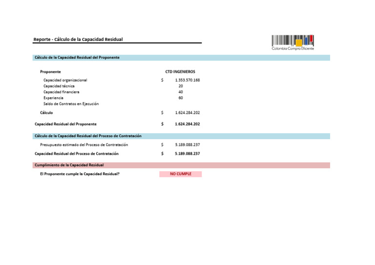 Cálculo de Capacidad Residual Proponente | PDF