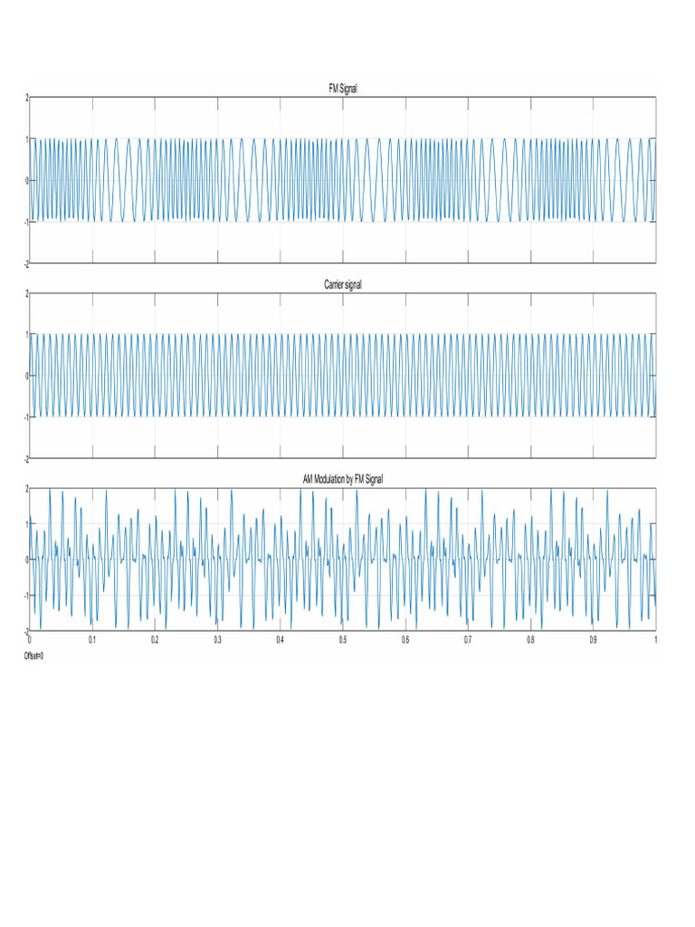 AM modulation FM - ٠١٤٤٠٨ | PDF