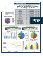 2 27 2012 Charts&Graphs