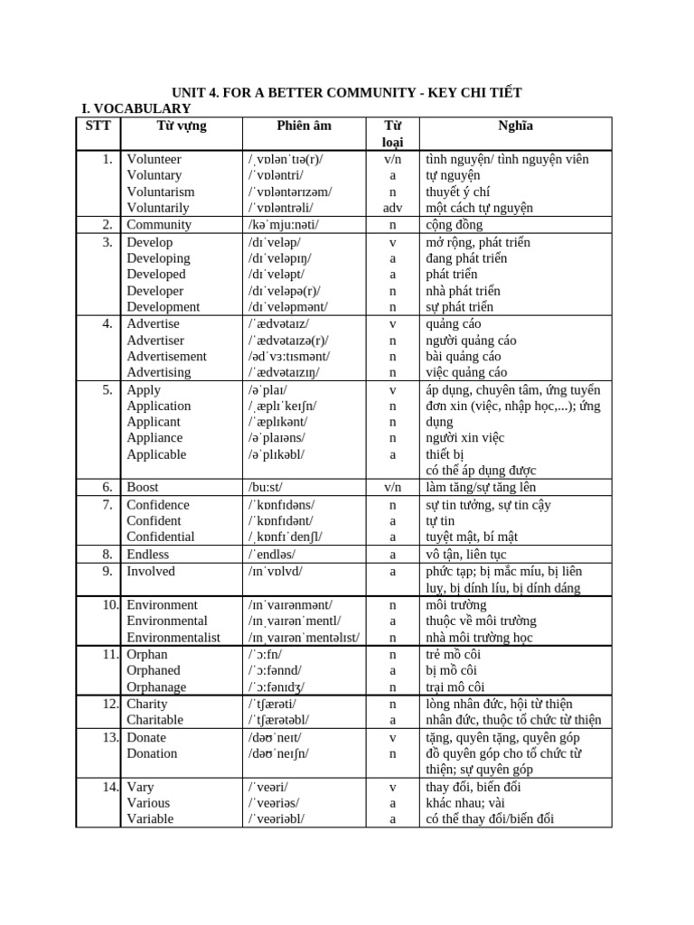11 Key | PDF