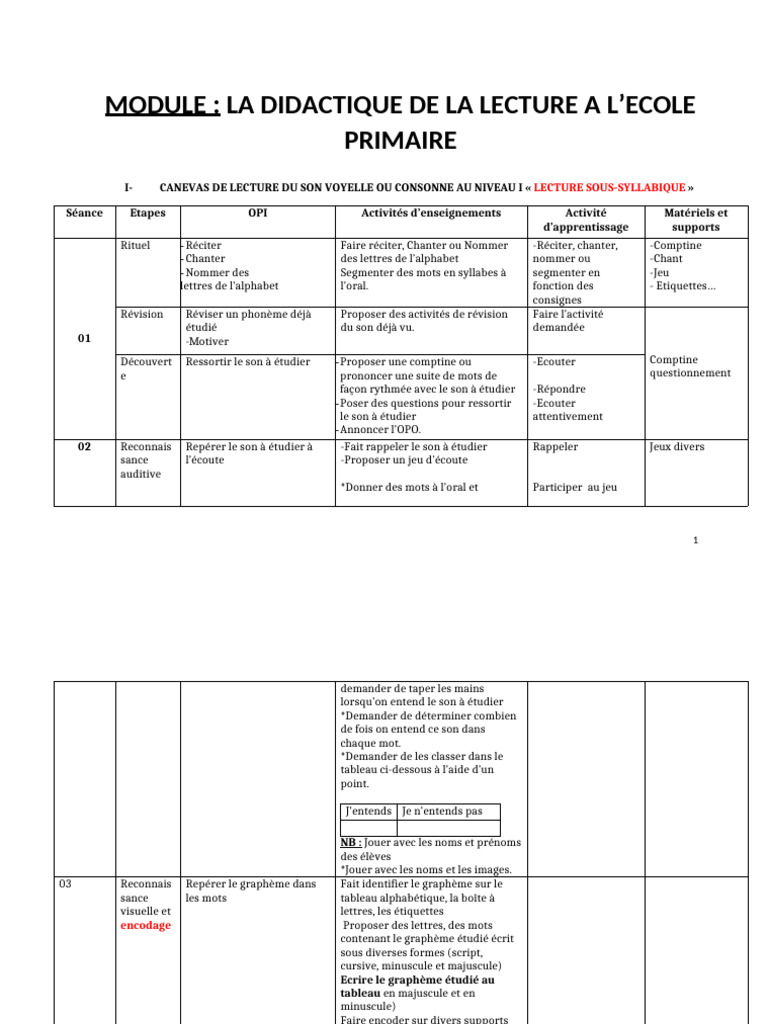 Didactique de la lecture à l'école primaire | PDF | Syllabe | Linguistique