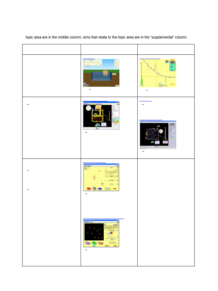 Chemistry Sim Curriculum Alignment | PDF | Chemical Polarity | Chemical ...