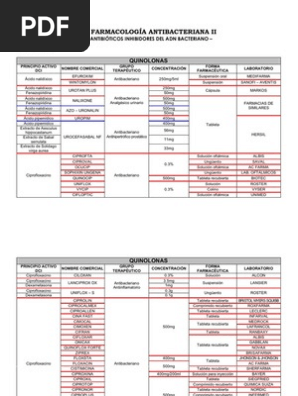 Farmacologia Antibacteriana 2 Modulos De Farmacia Negocios
