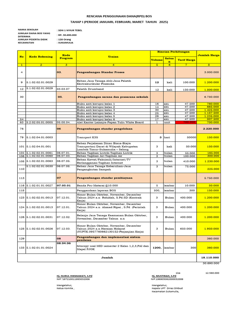 Rencana Penggunaan Dana BOS SDN 1 Nyiur Tebal | PDF