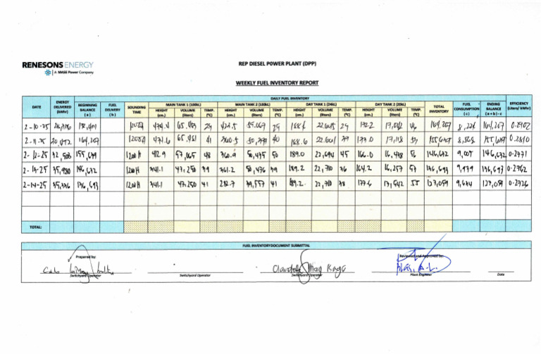 Weekly Fuel Inventory | PDF