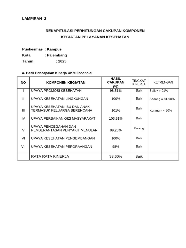 Tabel Rekap 2024 | PDF