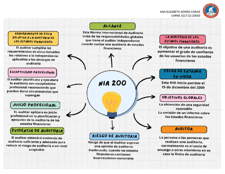 Nia 200 | PDF