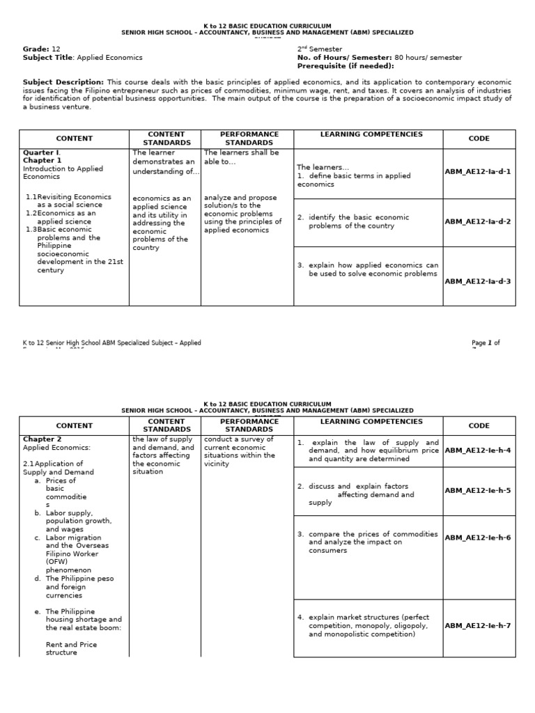 Applied Economics Curriculum for ABM | PDF | Supply (Economics) | Economics