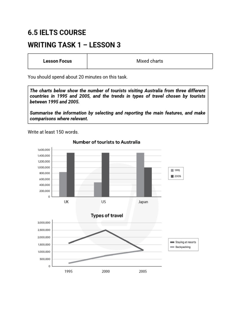 Lesson 3 - Mixed Charts | PDF