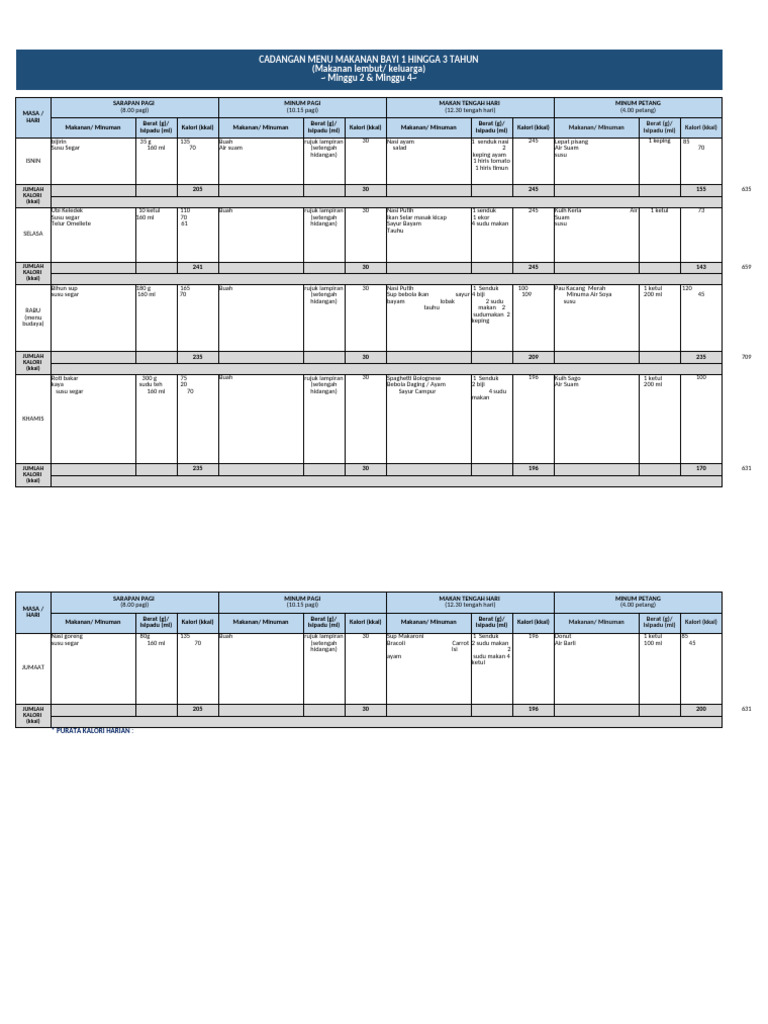 Format Jadual Menu Taska Swasta2019 - PN Norma | PDF