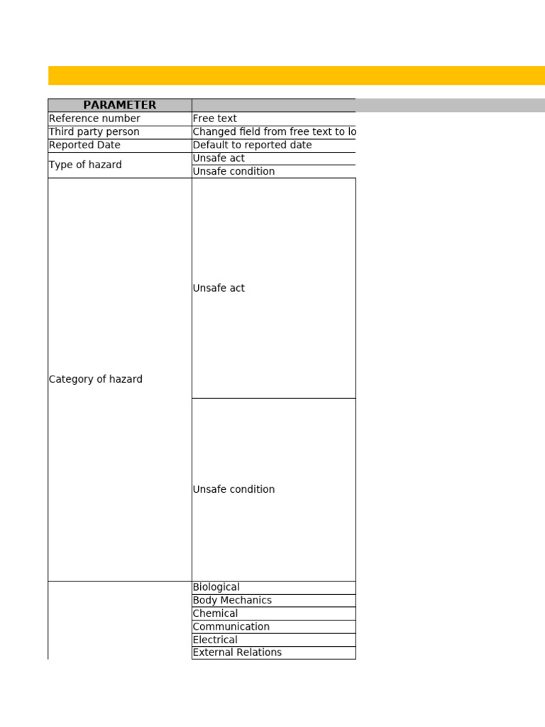 Hazard Module Parameters Overview | PDF | Hazards | Personal Protective ...